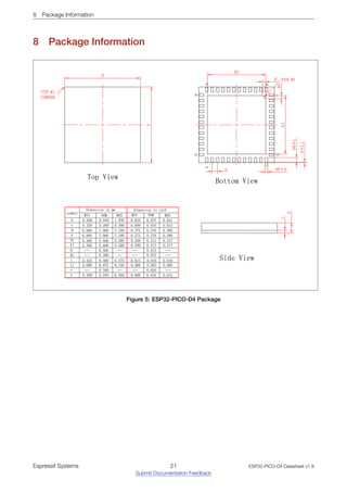 8 Package Information
8 Package Information
Figure 5: ESP32­PICO­D4 Package
Espressif Systems 21
Submit Documentation Feedback
ESP32-PICO-D4 Datasheet v1.9
 