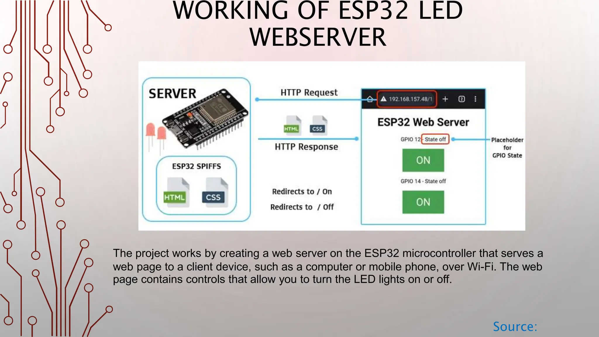 WORKING OF ESP32 LED WEBSERVER Source: The project works by creating a web server on the ESP32 microcontroller that serves a web page to a client device, such as a computer or mobile phone, over Wi-Fi. The web page contains controls that allow you to turn the LED lights on or off. 