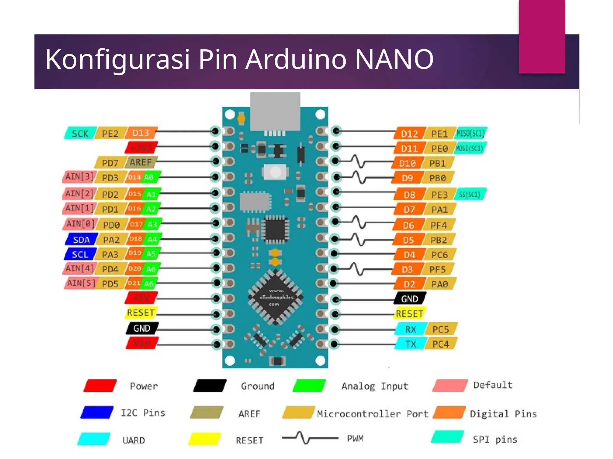 Konfigurasi Pin Arduino NANO
 