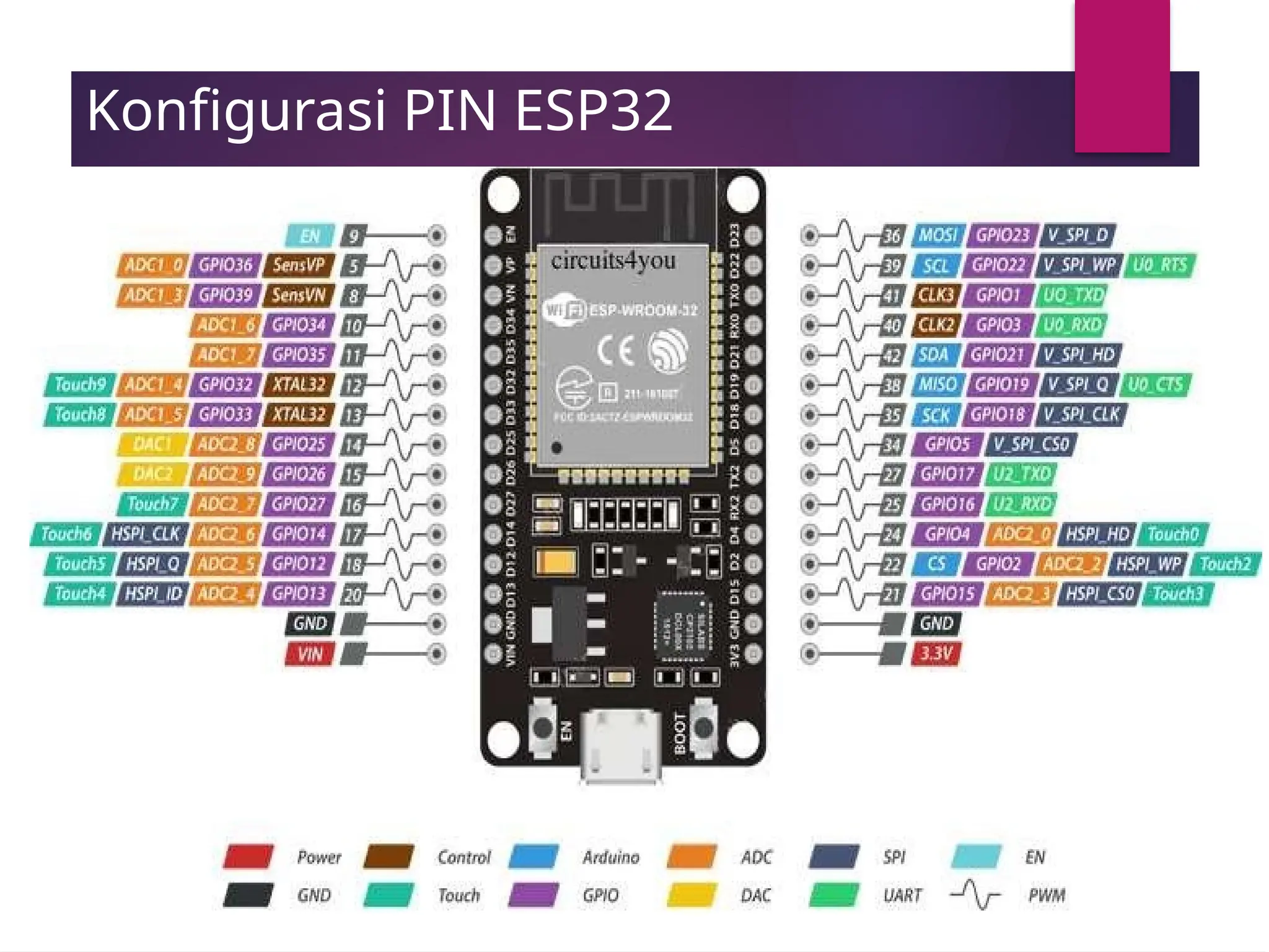 Konfigurasi PIN ESP32
 
