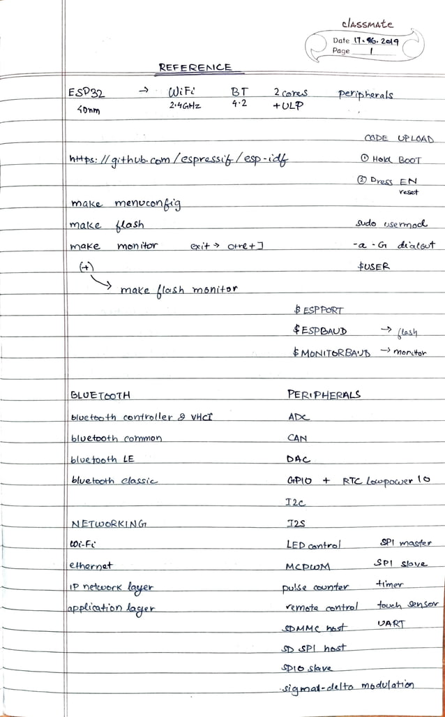 Esp32 datasheet pdf