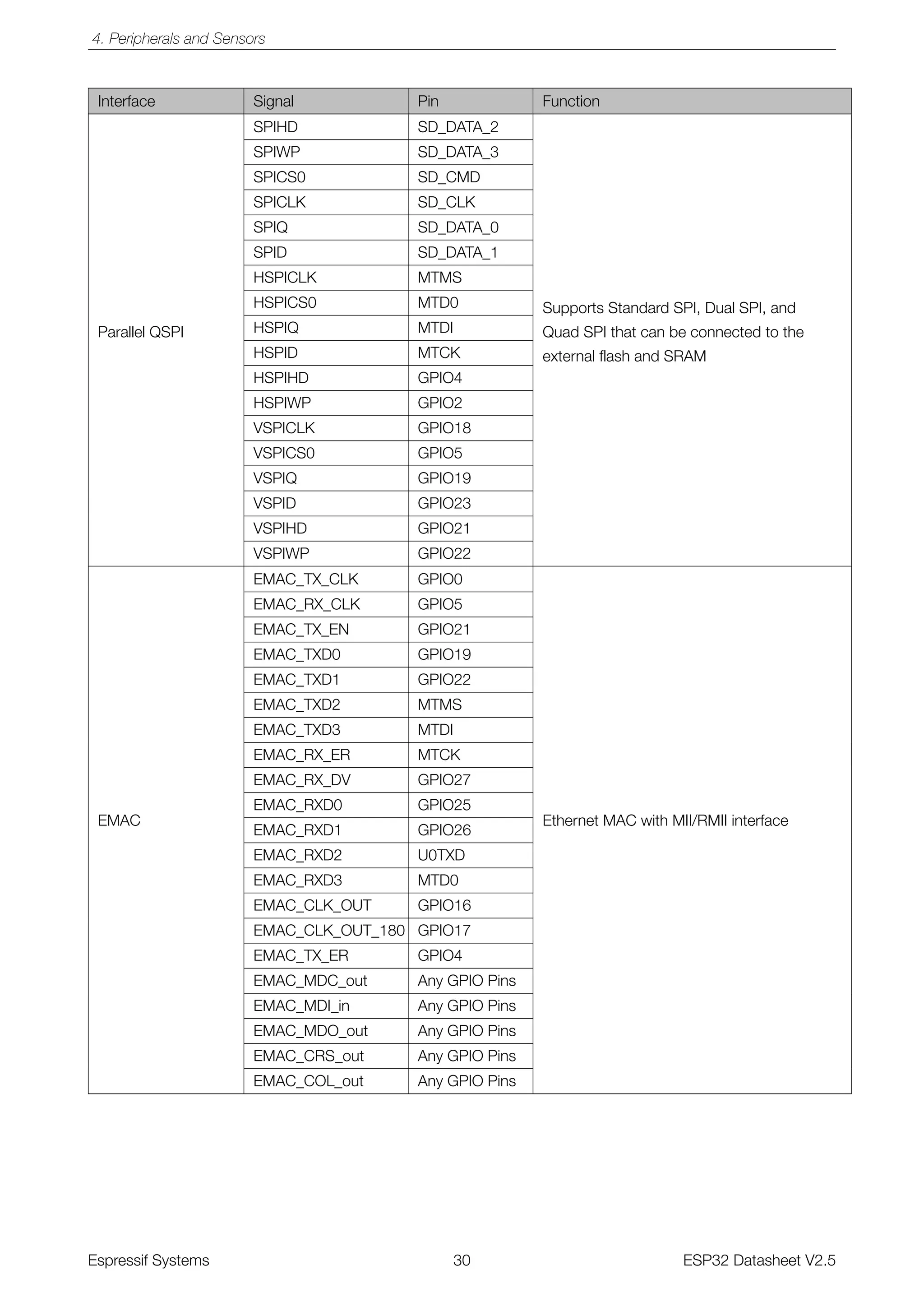 Esp32 datasheet | PDF
