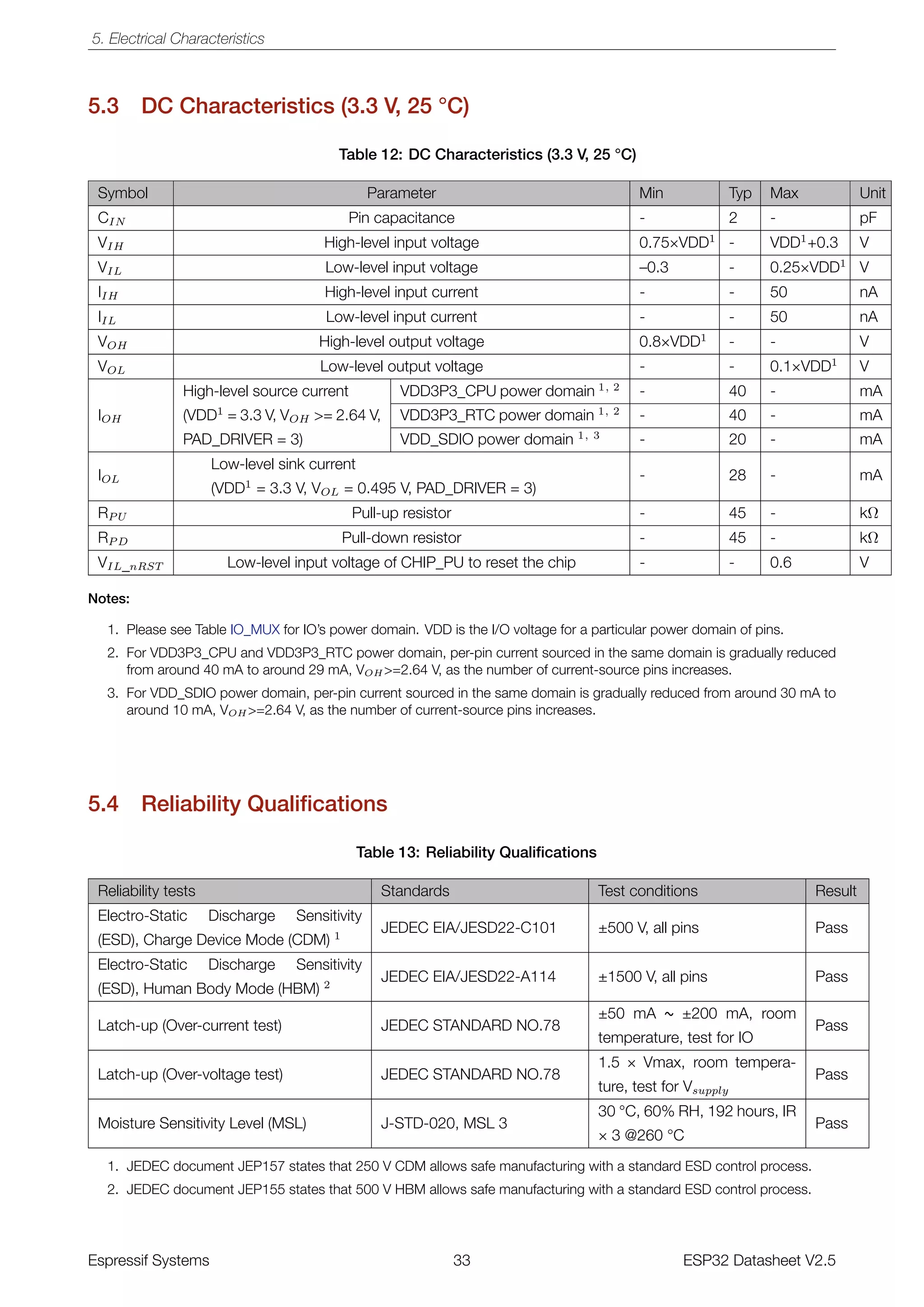Esp32 datasheet | PDF