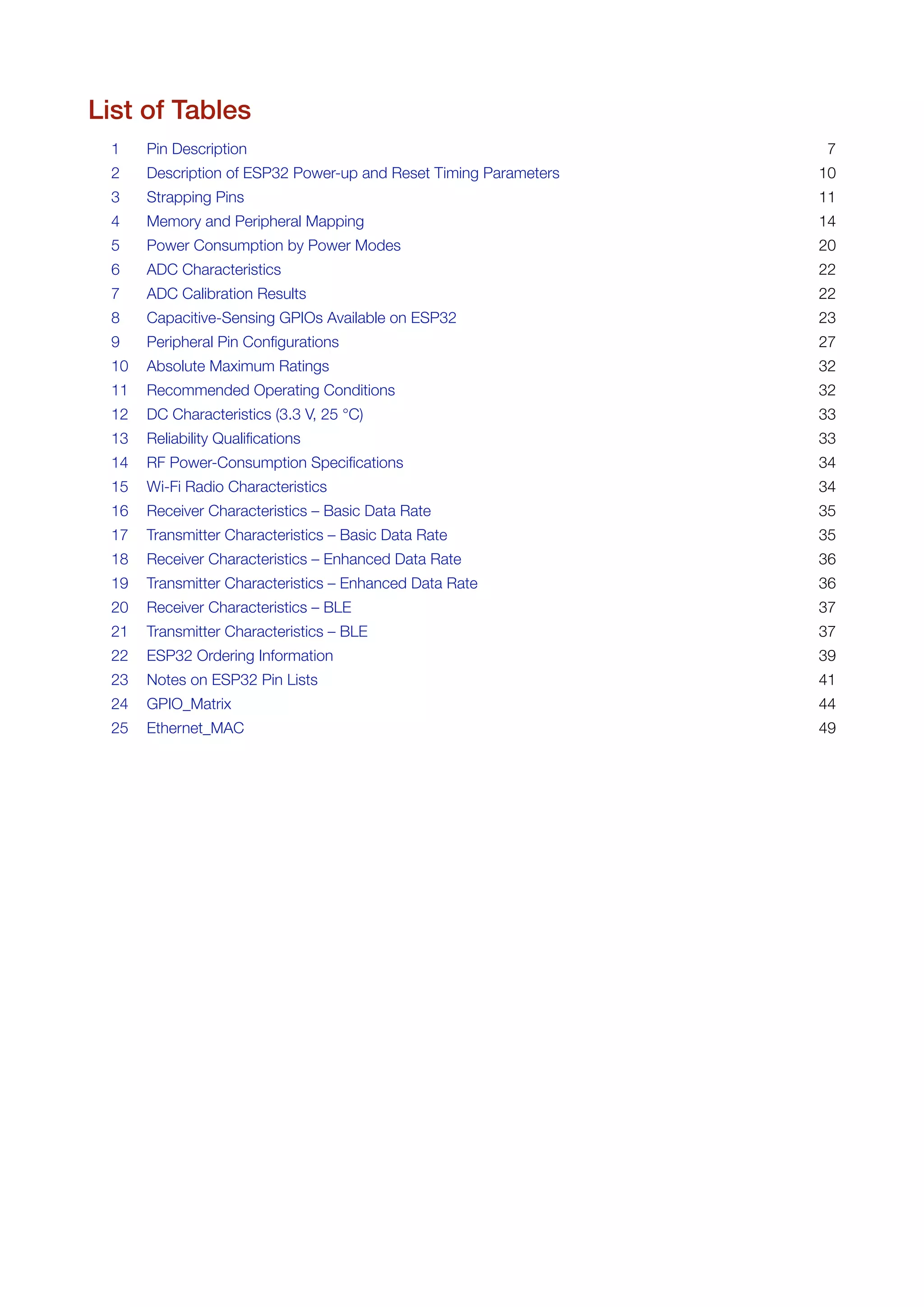 Esp32 datasheet | PDF