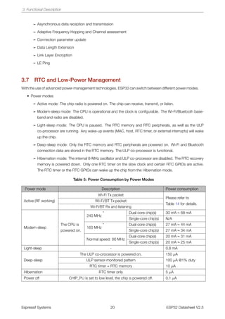 Esp32 datasheet | PDF