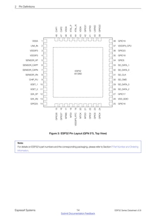 2 Pin Definitions
10
9
8
7
6
5
4
3
2
1
VDET_1
CHIP_PU
SENSOR_VN
SENSOR_CAPN
SENSOR_CAPP
SENSOR_VP
VDD3P3
VDD3P3
LNA_IN
VDDA
25
26
27
28
29
30
31
32
33
34
GPIO16
VDD_SDIO
GPIO5
VDD3P3_CPU
GPIO19
39
40
41
42
43
44
45
46
47
48
GPIO22
U0RXD
U0TXD
GPIO21
XTAL_N
XTAL_P
VDDA
CAP2
CAP1
GPIO2
24
MTDO
23
22
21
20
19
18
17
16
15
MTCK
VDD3P3_RTC
MTDI
MTMS
GPIO27
GPIO26
GPIO25
32K_XN
SD_DATA_2
SD_DATA_3
SD_CMD
SD_CLK
SD_DATA_0
SD_DATA_1
GPIO4
GPIO0
VDDA
GPIO17
32K_XP
VDET_2
GPIO18
GPIO23
11
12
13
14
35
36
37
38
ESP32
49 GND
Figure 3: ESP32 Pin Layout (QFN 5*5, Top View)
Note:
For details on ESP32’s part numbers and the corresponding packaging, please refer to Section 7 Part Number and Ordering
Information.
Espressif Systems 14
Submit Documentation Feedback
ESP32 Series Datasheet v3.8
 