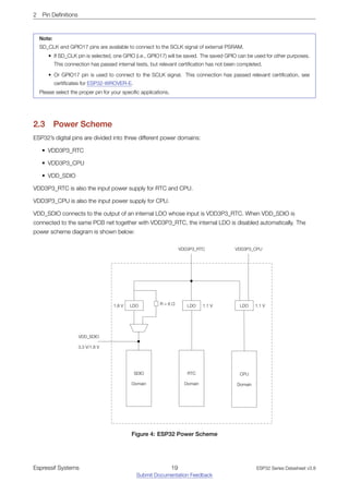2 Pin Definitions
Note:
SD_CLK and GPIO17 pins are available to connect to the SCLK signal of external PSRAM.
• If SD_CLK pin is selected, one GPIO (i.e., GPIO17) will be saved. The saved GPIO can be used for other purposes.
This connection has passed internal tests, but relevant certification has not been completed.
• Or GPIO17 pin is used to connect to the SCLK signal. This connection has passed relevant certification, see
certificates for ESP32-WROVER-E.
Please select the proper pin for your specific applications.
2.3 Power Scheme
ESP32’s digital pins are divided into three different power domains:
• VDD3P3_RTC
• VDD3P3_CPU
• VDD_SDIO
VDD3P3_RTC is also the input power supply for RTC and CPU.
VDD3P3_CPU is also the input power supply for CPU.
VDD_SDIO connects to the output of an internal LDO whose input is VDD3P3_RTC. When VDD_SDIO is
connected to the same PCB net together with VDD3P3_RTC, the internal LDO is disabled automatically. The
power scheme diagram is shown below:
SDIO
Domain
RTC
Domain
CPU
Domain
LDO
LDO LDO
1.8 V 1.1 V
1.1 V
VDD3P3_RTC VDD3P3_CPU
VDD_SDIO
3.3 V/1.8 V
R = 6 Ω
Figure 4: ESP32 Power Scheme
Espressif Systems 19
Submit Documentation Feedback
ESP32 Series Datasheet v3.8
 