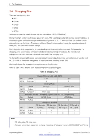 2 Pin Definitions
2.4 Strapping Pins
There are five strapping pins:
• MTDI
• GPIO0
• GPIO2
• MTDO
• GPIO5
Software can read the values of these five bits from register ”GPIO_STRAPPING”.
During the chip’s system reset release (power-on-reset, RTC watchdog reset and brownout reset), the latches of
the strapping pins sample the voltage level as strapping bits of ”0” or ”1”, and hold these bits until the chip is
powered down or shut down. The strapping bits configure the device’s boot mode, the operating voltage of
VDD_SDIO and other initial system settings.
Each strapping pin is connected to its internal pull-up/pull-down during the chip reset. Consequently, if a
strapping pin is unconnected or the connected external circuit is high-impedance, the internal weak
pull-up/pull-down will determine the default input level of the strapping pins.
To change the strapping bit values, users can apply the external pull-down/pull-up resistances, or use the host
MCU’s GPIOs to control the voltage level of these pins when powering on the chip.
After reset release, the strapping pins work as normal-function pins.
Refer to Table 5 for a detailed boot-mode configuration by strapping pins.
Table 5: Strapping Pins
Voltage of Internal LDO (VDD_SDIO)
Pin Default 3.3 V 1.8 V
MTDI Pull-down 0 1
Booting Mode
Pin Default SPI Boot Download Boot
GPIO0 Pull-up 1 0
GPIO2 Pull-down Don’t-care 0
Enabling/Disabling Debugging Log Print over U0TXD During Booting
Pin Default U0TXD Active U0TXD Silent
MTDO Pull-up 1 0
Timing of SDIO Slave
Pin Default
FE Sampling
FE Output
FE Sampling
RE Output
RE Sampling
FE Output
RE Sampling
RE Output
MTDO Pull-up 0 0 1 1
GPIO5 Pull-up 0 1 0 1
Note:
• FE: falling-edge, RE: rising-edge.
• Firmware can configure register bits to change the settings of “Voltage of Internal LDO (VDD_SDIO)” and “Timing
Espressif Systems 21
Submit Documentation Feedback
ESP32 Series Datasheet v3.8
 