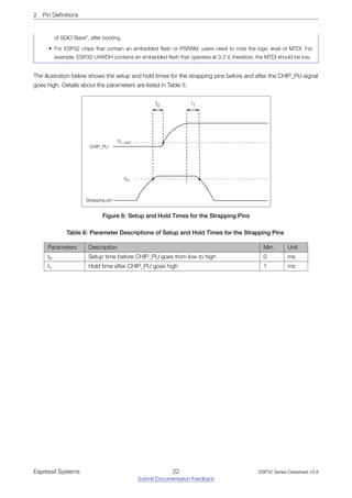 2 Pin Definitions
of SDIO Slave”, after booting.
• For ESP32 chips that contain an embedded flash or PSRAM, users need to note the logic level of MTDI. For
example, ESP32-U4WDH contains an embedded flash that operates at 3.3 V, therefore, the MTDI should be low.
The illustration below shows the setup and hold times for the strapping pins before and after the CHIP_PU signal
goes high. Details about the parameters are listed in Table 6.
CHIP_PU
t1
t0
Strapping pin
VIL_nRST
VIH
Figure 6: Setup and Hold Times for the Strapping Pins
Table 6: Parameter Descriptions of Setup and Hold Times for the Strapping Pins
Parameters Description Min. Unit
t0 Setup time before CHIP_PU goes from low to high 0 ms
t1 Hold time after CHIP_PU goes high 1 ms
Espressif Systems 22
Submit Documentation Feedback
ESP32 Series Datasheet v3.8
 