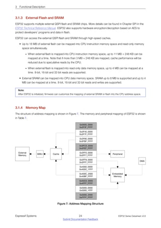 3 Functional Description
3.1.3 External Flash and SRAM
ESP32 supports multiple external QSPI flash and SRAM chips. More details can be found in Chapter SPI in the
ESP32 Technical Reference Manual. ESP32 also supports hardware encryption/decryption based on AES to
protect developers’ programs and data in flash.
ESP32 can access the external QSPI flash and SRAM through high-speed caches.
• Up to 16 MB of external flash can be mapped into CPU instruction memory space and read-only memory
space simultaneously.
– When external flash is mapped into CPU instruction memory space, up to 11 MB + 248 KB can be
mapped at a time. Note that if more than 3 MB + 248 KB are mapped, cache performance will be
reduced due to speculative reads by the CPU.
– When external flash is mapped into read-only data memory space, up to 4 MB can be mapped at a
time. 8-bit, 16-bit and 32-bit reads are supported.
• External SRAM can be mapped into CPU data memory space. SRAM up to 8 MB is supported and up to 4
MB can be mapped at a time. 8-bit, 16-bit and 32-bit reads and writes are supported.
Note:
After ESP32 is initialized, firmware can customize the mapping of external SRAM or flash into the CPU address space.
3.1.4 Memory Map
The structure of address mapping is shown in Figure 7. The memory and peripheral mapping of ESP32 is shown
in Table 7.
Figure 7: Address Mapping Structure
Espressif Systems 24
Submit Documentation Feedback
ESP32 Series Datasheet v3.8
 