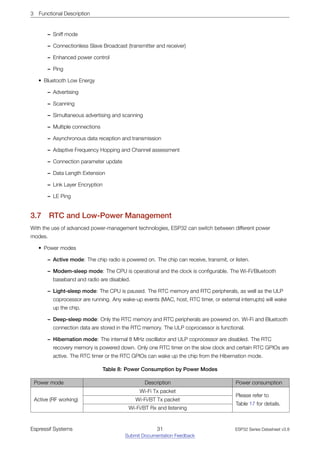 3 Functional Description
– Sniff mode
– Connectionless Slave Broadcast (transmitter and receiver)
– Enhanced power control
– Ping
• Bluetooth Low Energy
– Advertising
– Scanning
– Simultaneous advertising and scanning
– Multiple connections
– Asynchronous data reception and transmission
– Adaptive Frequency Hopping and Channel assessment
– Connection parameter update
– Data Length Extension
– Link Layer Encryption
– LE Ping
3.7 RTC and Low­Power Management
With the use of advanced power-management technologies, ESP32 can switch between different power
modes.
• Power modes
– Active mode: The chip radio is powered on. The chip can receive, transmit, or listen.
– Modem­sleep mode: The CPU is operational and the clock is configurable. The Wi-Fi/Bluetooth
baseband and radio are disabled.
– Light­sleep mode: The CPU is paused. The RTC memory and RTC peripherals, as well as the ULP
coprocessor are running. Any wake-up events (MAC, host, RTC timer, or external interrupts) will wake
up the chip.
– Deep­sleep mode: Only the RTC memory and RTC peripherals are powered on. Wi-Fi and Bluetooth
connection data are stored in the RTC memory. The ULP coprocessor is functional.
– Hibernation mode: The internal 8 MHz oscillator and ULP coprocessor are disabled. The RTC
recovery memory is powered down. Only one RTC timer on the slow clock and certain RTC GPIOs are
active. The RTC timer or the RTC GPIOs can wake up the chip from the Hibernation mode.
Table 8: Power Consumption by Power Modes
Power mode Description Power consumption
Active (RF working)
Wi-Fi Tx packet
Please refer to
Table 17 for details.
Wi-Fi/BT Tx packet
Wi-Fi/BT Rx and listening
Espressif Systems 31
Submit Documentation Feedback
ESP32 Series Datasheet v3.8
 