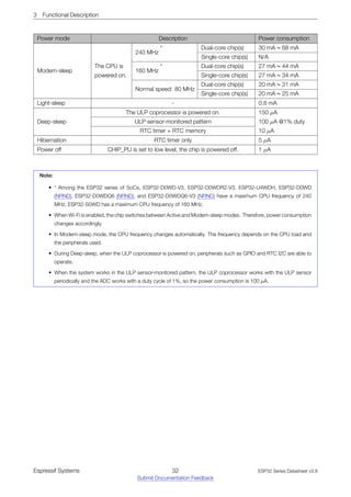 3 Functional Description
Power mode Description Power consumption
Modem-sleep
The CPU is
powered on.
240 MHz
* Dual-core chip(s) 30 mA ~ 68 mA
Single-core chip(s) N/A
160 MHz
* Dual-core chip(s) 27 mA ~ 44 mA
Single-core chip(s) 27 mA ~ 34 mA
Normal speed: 80 MHz
Dual-core chip(s) 20 mA ~ 31 mA
Single-core chip(s) 20 mA ~ 25 mA
Light-sleep - 0.8 mA
Deep-sleep
The ULP coprocessor is powered on. 150 µA
ULP sensor-monitored pattern 100 µA @1% duty
RTC timer + RTC memory 10 µA
Hibernation RTC timer only 5 µA
Power off CHIP_PU is set to low level, the chip is powered off. 1 µA
Note:
• * Among the ESP32 series of SoCs, ESP32-D0WD-V3, ESP32-D0WDR2-V3, ESP32-U4WDH, ESP32-D0WD
(NRND), ESP32-D0WDQ6 (NRND), and ESP32-D0WDQ6-V3 (NRND) have a maximum CPU frequency of 240
MHz, ESP32-S0WD has a maximum CPU frequency of 160 MHz.
• When Wi-Fi is enabled, the chip switches between Active and Modem-sleep modes. Therefore, power consumption
changes accordingly.
• In Modem-sleep mode, the CPU frequency changes automatically. The frequency depends on the CPU load and
the peripherals used.
• During Deep-sleep, when the ULP coprocessor is powered on, peripherals such as GPIO and RTC I2C are able to
operate.
• When the system works in the ULP sensor-monitored pattern, the ULP coprocessor works with the ULP sensor
periodically and the ADC works with a duty cycle of 1%, so the power consumption is 100 µA.
Espressif Systems 32
Submit Documentation Feedback
ESP32 Series Datasheet v3.8
 