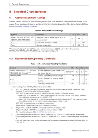 5 Electrical Characteristics
5 Electrical Characteristics
5.1 Absolute Maximum Ratings
Stresses beyond the absolute maximum ratings listed in the table below may cause permanent damage to the
device. These are stress ratings only, and do not refer to the functional operation of the device that should follow
the recommended operating conditions.
Table 13: Absolute Maximum Ratings
Symbol Parameter Min Max Unit
VDDA, VDD3P3, VDD3P3_RTC,
VDD3P3_CPU, VDD_SDIO
Voltage applied to power supply pins per
power domain
–0.3 3.6 V
Ioutput * Cumulative IO output current - 1200 mA
Tstore Storage temperature –40 150 °C
* The chip worked properly after a 24-hour test in ambient temperature at 25 °C, and the IOs in three domains
(VDD3P3_RTC, VDD3P3_CPU, VDD_SDIO) output high logic level to ground.
5.2 Recommended Operating Conditions
Table 14: Recommended Operating Conditions
Symbol Parameter Min Typ Max Unit
VDDA, VDD3P3_RTC,note 1
VDD3P3,
VDD_SDIO (3.3 V mode)note 2
Voltage applied to power supply pins
per power domain
2.3/3.0note 3
3.3 3.6 V
VDD3P3_CPU Voltage applied to power supply pin 1.8 3.3 3.6 V
IV DD
Current delivered by external power
supply
0.5 - - A
T note 4
Operating temperature –40 - 125 °C
1. When writing eFuse, VDD3P3_RTC should be at least 3.3 V.
2. • VDD_SDIO works as the power supply for the related IO, and also for an external device. Please refer to the
Appendix IO_MUX of this datasheet for more details.
• VDD_SDIO can be sourced internally by the ESP32 from the VDD3P3_RTC power domain:
– When VDD_SDIO operates at 3.3 V, it is driven directly by VDD3P3_RTC through a 6 Ω resistor, therefore,
there will be some voltage drop from VDD3P3_RTC.
– When VDD_SDIO operates at 1.8 V, it can be generated from ESP32’s internal LDO. The maximum current
this LDO can offer is 40 mA, and the output voltage range is 1.65 V ~ 2.0 V.
• VDD_SDIO can also be driven by an external power supply.
• Please refer to Power Scheme, section 2.3, for more information.
3. • Chips with a 3.3 V flash or PSRAM embedded: this minimum voltage is 3.0 V;
• Chips with no flash or PSRAM embedded: this minimum voltage is 2.3 V;
• For more information, see Table 25 ESP32 Ordering Information.
4. • The operating temperature of ESP32-U4WDH ranges from –40 °C to 105 °C, due to the flash embedded in it.
• The operating temperature of ESP32-D0WDR2-V3 ranges from -40 °C to 85 °C, due to the PSRAM embedded in
it.
• The other chips in this series have no embedded flash or PSRAM, so their range of operating temperatures is –40
°C ~ 125 °C.
Espressif Systems 44
Submit Documentation Feedback
ESP32 Series Datasheet v3.8
 