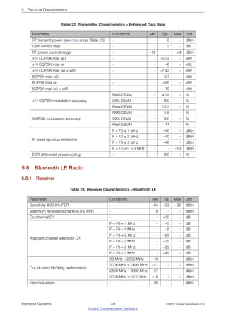 5 Electrical Characteristics
Table 22: Transmitter Characteristics – Enhanced Data Rate
Parameter Conditions Min Typ Max Unit
RF transmit power (see note under Table 20) - - 0 - dBm
Gain control step - - 3 - dB
RF power control range - –12 - +9 dBm
π/4 DQPSK max w0 - - –0.72 - kHz
π/4 DQPSK max wi - - –6 - kHz
π/4 DQPSK max |wi + w0| - - –7.42 - kHz
8DPSK max w0 - - 0.7 - kHz
8DPSK max wi - - –9.6 - kHz
8DPSK max |wi + w0| - - –10 - kHz
π/4 DQPSK modulation accuracy
RMS DEVM - 4.28 - %
99% DEVM - 100 - %
Peak DEVM - 13.3 - %
8 DPSK modulation accuracy
RMS DEVM - 5.8 - %
99% DEVM - 100 - %
Peak DEVM - 14 - %
In-band spurious emissions
F = F0 ± 1 MHz - –46 - dBm
F = F0 ± 2 MHz - –40 - dBm
F = F0 ± 3 MHz - –46 - dBm
F = F0 +/– > 3 MHz - - –53 dBm
EDR differential phase coding - - 100 - %
5.8 Bluetooth LE Radio
5.8.1 Receiver
Table 23: Receiver Characteristics – Bluetooth LE
Parameter Conditions Min Typ Max Unit
Sensitivity @30.8% PER - –94 –93 –92 dBm
Maximum received signal @30.8% PER - 0 - - dBm
Co-channel C/I - - +10 - dB
Adjacent channel selectivity C/I
F = F0 + 1 MHz - –5 - dB
F = F0 – 1 MHz - –5 - dB
F = F0 + 2 MHz - –25 - dB
F = F0 – 2 MHz - –35 - dB
F = F0 + 3 MHz - –25 - dB
F = F0 – 3 MHz - –45 - dB
Out-of-band blocking performance
30 MHz ~ 2000 MHz –10 - - dBm
2000 MHz ~ 2400 MHz –27 - - dBm
2500 MHz ~ 3000 MHz –27 - - dBm
3000 MHz ~ 12.5 GHz –10 - - dBm
Intermodulation - –36 - - dBm
Espressif Systems 49
Submit Documentation Feedback
ESP32 Series Datasheet v3.8
 