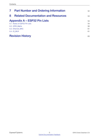 Contents
7 Part Number and Ordering Information 52
8 Related Documentation and Resources 53
Appendix A – ESP32 Pin Lists 54
A.1. Notes on ESP32 Pin Lists 54
A.2. GPIO_Matrix 56
A.3. Ethernet_MAC 61
A.4. IO_MUX 61
Revision History 63
Espressif Systems 5
Submit Documentation Feedback
ESP32 Series Datasheet v3.8
 