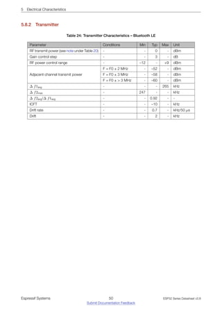 5 Electrical Characteristics
5.8.2 Transmitter
Table 24: Transmitter Characteristics – Bluetooth LE
Parameter Conditions Min Typ Max Unit
RF transmit power (see note under Table 20) - - 0 - dBm
Gain control step - - 3 - dB
RF power control range - –12 - +9 dBm
Adjacent channel transmit power
F = F0 ± 2 MHz - –52 - dBm
F = F0 ± 3 MHz - –58 - dBm
F = F0 ± > 3 MHz - –60 - dBm
∆ f1avg - - - 265 kHz
∆ f2max - 247 - - kHz
∆ f2avg/∆ f1avg - - 0.92 - -
ICFT - - –10 - kHz
Drift rate - - 0.7 - kHz/50 µs
Drift - - 2 - kHz
Espressif Systems 50
Submit Documentation Feedback
ESP32 Series Datasheet v3.8
 