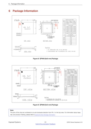 6 Package Information
6 Package Information
Pin 1
Pin 2
Pin 3
Pin 1
Pin 2
Pin 3
Figure 8: QFN48 (6x6 mm) Package
D
PIN #1 DDT L
BY MARKING
L
48L SLP L
E
e_f
(5x5r1r1)
0 a.a.a. C
0 a.a.a. C
TOP VIEw
1//lccclCI
SIDE VIEw
D2
+
bl
48X
PIN #1 ID
C0.350
E2
REF.
A
A1
A3
D
E
02
E2
b
b1
L
e
Dimensional Ref.
Min. Norn. Max.
0.800 0.850 0.900
0.000 --
0.050
0.203 Ref.
4.950 5.000 5.050
4.950 5.000 5.050
3.650 3.700 3.750
3.650 3.700 3.750
0.130 0.180 0.230
0.070 0.120 0.170
0.300 0.350 0.400
0.350 BSC
Tol. of Form&Position
aaa 0.10
BOTTOM VIEw bbb 0.10
CCC 0.10
ddd 0.05
eee 0.08
fff 0.10
Notes
1. All DIMENSIONS ARE IN MILLIMETERS,
2, DIMENSIONING AND T□LERANCING PER JEDEC M□-220,
in 1
Pn 2
Figure 9: QFN48 (5x5 mm) Package
Note:
The pins of the chip are numbered in an anti-clockwise direction from Pin 1 in the top view. For information about tape,
reel, and product marking, please refer to Espressif Chip Package Information.
Espressif Systems 51
Submit Documentation Feedback
ESP32 Series Datasheet v3.8
 