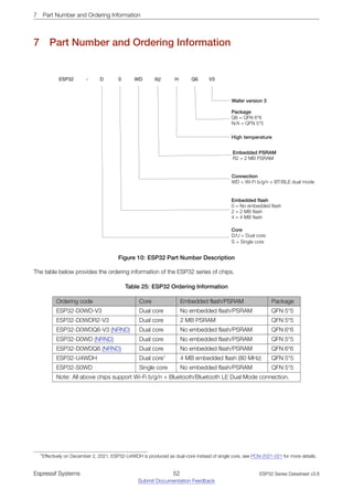 7 Part Number and Ordering Information
7 Part Number and Ordering Information
ESP32 - D WD Q6
Package
Q6 = QFN 6*6
N/A = QFN 5*5
Connection
WD = Wi-Fi b/g/n + BT/BLE dual mode
Core
D/U = Dual core
S!= Single core
0
Embedded ﬂash
0 = No embedded ﬂash
2 = 2 MB ﬂash
4 = 4 MB ﬂash
V3
Wafer version 3
H
!"#$%&'()'*+&,*'
R2
Embedded PSRAM
R2 = 2 MB PSRAM
Figure 10: ESP32 Part Number Description
The table below provides the ordering information of the ESP32 series of chips.
Table 25: ESP32 Ordering Information
Ordering code Core Embedded flash/PSRAM Package
ESP32-D0WD-V3 Dual core No embedded flash/PSRAM QFN 5*5
ESP32-D0WDR2-V3 Dual core 2 MB PSRAM QFN 5*5
ESP32-D0WDQ6-V3 (NRND) Dual core No embedded flash/PSRAM QFN 6*6
ESP32-D0WD (NRND) Dual core No embedded flash/PSRAM QFN 5*5
ESP32-D0WDQ6 (NRND) Dual core No embedded flash/PSRAM QFN 6*6
ESP32-U4WDH Dual core1
4 MB embedded flash (80 MHz) QFN 5*5
ESP32-S0WD Single core No embedded flash/PSRAM QFN 5*5
Note: All above chips support Wi-Fi b/g/n + Bluetooth/Bluetooth LE Dual Mode connection.
1Effectively on December 2, 2021, ESP32-U4WDH is produced as dual-core instead of single core, see PCN-2021-021 for more details.
Espressif Systems 52
Submit Documentation Feedback
ESP32 Series Datasheet v3.8
 