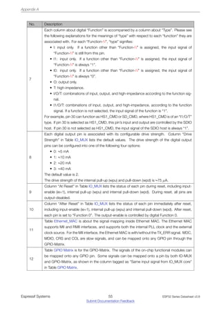 Appendix A
No. Description
7
Each column about digital “Function” is accompanied by a column about “Type”. Please see
the following explanations for the meanings of “type” with respect to each “function” they are
associated with. For each “Function-N”, “type” signifies:
• I: input only. If a function other than “Function-N” is assigned, the input signal of
“Function-N” is still from this pin.
• I1: input only. If a function other than “Function-N” is assigned, the input signal of
“Function-N” is always “1”.
• I0: input only. If a function other than “Function-N” is assigned, the input signal of
“Function-N” is always “0”.
• O: output only.
• T: high-impedance.
• I/O/T: combinations of input, output, and high-impedance according to the function sig-
nal.
• I1/O/T: combinations of input, output, and high-impedance, according to the function
signal. If a function is not selected, the input signal of the function is “1”.
For example, pin 30 can function as HS1_CMD or SD_CMD, where HS1_CMD is of an “I1/O/T”
type. If pin 30 is selected as HS1_CMD, this pin’s input and output are controlled by the SDIO
host. If pin 30 is not selected as HS1_CMD, the input signal of the SDIO host is always “1”.
8
Each digital output pin is associated with its configurable drive strength. Column “Drive
Strength” in Table IO_MUX lists the default values. The drive strength of the digital output
pins can be configured into one of the following four options:
• 0: ~5 mA
• 1: ~10 mA
• 2: ~20 mA
• 3: ~40 mA
The default value is 2.
The drive strength of the internal pull-up (wpu) and pull-down (wpd) is ~75 µA.
9
Column “At Reset” in Table IO_MUX lists the status of each pin during reset, including input-
enable (ie=1), internal pull-up (wpu) and internal pull-down (wpd). During reset, all pins are
output-disabled.
10
Column “After Reset” in Table IO_MUX lists the status of each pin immediately after reset,
including input-enable (ie=1), internal pull-up (wpu) and internal pull-down (wpd). After reset,
each pin is set to “Function 0”. The output-enable is controlled by digital Function 0.
11
Table Ethernet_MAC is about the signal mapping inside Ethernet MAC. The Ethernet MAC
supports MII and RMII interfaces, and supports both the internal PLL clock and the external
clock source. For the MII interface, the Ethernet MAC is with/without the TX_ERR signal. MDC,
MDIO, CRS and COL are slow signals, and can be mapped onto any GPIO pin through the
GPIO-Matrix.
12
Table GPIO Matrix is for the GPIO-Matrix. The signals of the on-chip functional modules can
be mapped onto any GPIO pin. Some signals can be mapped onto a pin by both IO-MUX
and GPIO-Matrix, as shown in the column tagged as “Same input signal from IO_MUX core”
in Table GPIO Matrix.
Espressif Systems 55
Submit Documentation Feedback
ESP32 Series Datasheet v3.8
 