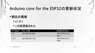 Arduino core for the ESP32の更新状況
•現在の最新
• v1.0.1
• この前更新された
2019/1/21ESP32 開発環境まとめ2
バージョン リリース日 IDFのリビジョン
1.0 2018年7月28日 aaf12390 (v3.2-
dev)
1.0.1 2019年1月11日 e931fe9 (v3.3-
dev)
12
 