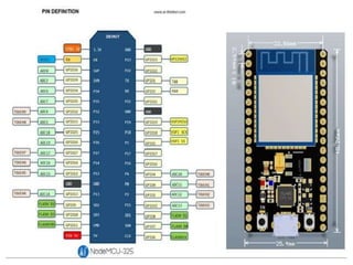 Introduction to ESP32 board and its applications | PDF