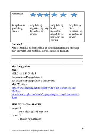 49
Note: Practice Personal Hygiene protocols at all times.
Pamantayan
Kasiyahan sa
ipinakitang
gawain
Ang bata ay
nagpakita ng may
kasiyahan sa
gawain
Ang bata ay
hindi
masyadong
nagpakita ng
kasiyahan sa
gawain
Ang bata ay
hindi
nagpakita ng
kasiyahan sa
gawain
Gawain 5
Panuto: Sumulat ng isang talata na kung saan naipakikita mo nang
may kasiyahan ang pakikiisa sa mga gawain sa paaralan.
_
Mga Sanggunian
Aklat
MELC for ESP Grade 3
Edukasyon sa Pagpapakatao 3
Edukasyon sa Pagpapakatao 3 (Textbooks)
Mga Websites
https://www.slideshare.net/lhoralight/grade-3-esp-learners-module
pp.85-91
https://www.google.com/search?q=pagtulong+sa+may+kapansanan+c
lipart
SUSI NG PAGWAWASTO
Gawain 1
Iba-iba ang sagot ng mga bata.
Gawain 2
1. Buwan ng Nutrisyon
 