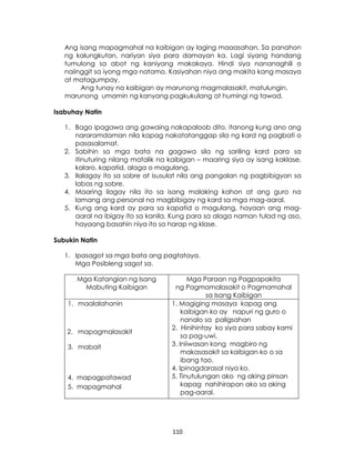 110
Ang isang mapagmahal na kaibigan ay laging maaasahan. Sa panahon
ng kalungkutan, nariyan siya para damayan ka. Lagi siyang handang
tumulong sa abot ng kaniyang makakaya. Hindi siya nananaghili o
naiinggit sa iyong mga natamo. Kasiyahan niya ang makita kang masaya
at matagumpay.
Ang tunay na kaibigan ay marunong magmalasakit, matulungin,
marunong umamin ng kanyang pagkukulang at humingi ng tawad.
Isabuhay Natin
1. Bago ipagawa ang gawaing nakapaloob dito, itanong kung ano ang
nararamdaman nila kapag nakatatanggap sila ng kard ng pagbati o
pasasalamat.
2. Sabihin sa mga bata na gagawa sila ng sariling kard para sa
itinuturing nilang matalik na kaibigan – maaring siya ay isang kaklase,
kalaro, kapatid, alaga o magulang.
3. Ilalagay ito sa sobre at isusulat nila ang pangalan ng pagbibigyan sa
labas ng sobre.
4. Maaring ilagay nila ito sa isang malaking kahon at ang guro na
lamang ang personal na magbibigay ng kard sa mga mag-aaral.
5. Kung ang kard ay para sa kapatid o magulang, hayaan ang mag-
aaral na ibigay ito sa kanila. Kung para sa alaga naman tulad ng aso,
hayaang basahin niya ito sa harap ng klase.
Subukin Natin
1. Ipasagot sa mga bata ang pagtataya.
Mga Posibleng sagot sa.
Mga Katangian ng Isang
Mabuting Kaibigan
Mga Paraan ng Pagpapakita
ng Pagmamalasakit o Pagmamahal
sa Isang Kaibigan
1. maalalahanin
2. mapagmalasakit
3. mabait
4. mapagpatawad
5. mapagmahal
1. Magiging masaya kapag ang
kaibigan ko ay napuri ng guro o
nanalo sa paligsahan
2. Hinihintay ko siya para sabay kami
sa pag-uwi.
3. Iniiwasan kong magbiro ng
makasasakit sa kaibigan ko o sa
ibang tao.
4. Ipinagdarasal niya ko.
5. Tinutulungan ako ng aking pinsan
kapag nahihirapan ako sa aking
pag-aaral.
 