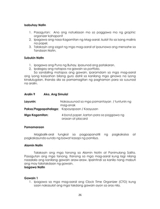 26
Isabuhay Natin
1. Pasagutan: Ano ang natuklasan mo sa paggawa mo ng graphic
organizer kahapon?
2. Ipagawa ang nasa Kagamitan ng Mag-aaral. Isulat ito sa isang malinis
na papel.
3. Talakayin ang sagot ng mga mag-aaral at ipaunawa ang mensahe sa
Tandaan Natin.
Subukin Natin
1. Ipagawa ang Puno ng Buhay. Ipasunod ang patakaran.
2. Ipalagay ang natapos na gawain sa portfolio.
Sa sandaling matapos ang gawain, iparamdam sa mga mag-aaral
ang iyong kasiyahan bilang guro dahil sa kanilang mga ginawa na iyong
kinalulugdan. Ihanda sila sa pamamagitan ng paghamon para sa susunod
na aralin.
Aralin 9 Ako, Ang Simula!
Layunin: Nakasusunod sa mga pamantayan / tuntunin ng
mag-anak
Paksa/Pagpapahalaga: Kapayapaan / Kaayusan
Mga Kagamitan: 4 bond paper, karton para sa paggawa ng
orasan at placard
Pamamaraan
Magbalik-aral tungkol sa pagpapanatili ng pagkakaisa at
pagkakasundo-sundo ng bawat kasapi ng pamilya.
Alamin Natin
Talakayin ang mga tanong sa Alamin Natin at Panimulang Salita.
Pasagutan ang mga tanong. Itanong sa mga mag-aaral kung lagi nilang
naaalala ang kanilang gawain araw-araw. Ipaintindi sa kanila nang mabuti
ang may talatakdaan ng gawain.
Isagawa Natin
Gawain 1
1. Ipagawa sa mga mag-aaral ang Clock Time Organizer (CTO) kung
saan nakasulat ang mga takdang gawain ayon sa oras nila.
 