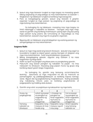 31
3. Ipasuri ang mga larawan tungkol sa mga bagay na maaaring gawin
bilang pagtulong at pag-aalaga sa may karamdaman sa Gawain 1.
Magkaroon ng talakayan tungkol sa kanilang mga kasagutan.
4. Para sa karagdagang gawain, ipasuri ang Gawain 2 graphic
organizer tungkol sa mga paraan ng pagtulong at pag-aalaga sa
mga batang may karamdaman.
Sa bahaging ito ng talakayan, maaaring may mga bagay na
hindi nabanggit o naipakita sa larawan. Tulungan ang mga mag-
aaral na gamitin ang kanilang imahinasyon upang isipin ang iba pang
mga paraan kung paano sila tumutulong at nag-aalaga sa may
karamdaman. Ipasulat ang mga ito sa graphic organizer.
5. Bigyang-diin sa talakayan ang kahalagahan ng wastong paraan ng
pangangalaga sa may karamdaman.
Isagawa Natin
1. Ipasuri sa mga mag-aaral ang bawat sitwasyon. Ipasulat ang sagot sa
kuwaderno tungkol sa dapat gawin upang tulungan at alagaan ang
mga may karamdaman. Suriin ang kinalabasan ng gawain.
2. Bilang karagdagang gawain, sagutan ang Gawain 2 na nasa
Kagamitan ng Mag-aaral.
3. Hatiin sa apat na pangkat ang klase para sa pangkatang gawain.
4. Pabunutin ang bawat pangkat ng nakabilot na papel na may
nakasulat na sitwasyon. Hayaang pag-usapan muna ng grupo ang
kanilang dapat gawin bago magsadula.
Sa bahaging ito, gamitin ang teoryang social-interactive
learning. Ipaunawa sa mga mag-aaral na sila ay matututo sa
pamamagitan ng pakikipagtalakayan sa kanilang kapwa kamag-
aaral. Bigyan sila ng pagkakataong magtalakayan. Muling ipaalaala
ang nakalaang minuto para sa kanilang paghahanda at
pagpapakita ng maikling dula-dulaan.
5. Gamitin ang rubric sa pagtataya ng kakayahan ng mga bata.
3 2 1
Husay ng
pagkaganap
Lahat ng kasapi
sa pangkat ay
nagpakita ng
husay sa
pagganap.
1-2 kasapi ng
pangkat ay
hindi nagpakita
ng husay sa
pagganap.
3-4 na kasapi
ng pangkat ay
hindi nagpakita
ng husay sa
pagganap.
Tamang
saloobin sa
sitwasyon
Naipakita nang
maayos at may
tiwala ang
Naipakita nang
maayos ngunit
may pag-
Hindi naipakita
ang tamang
saloobin sa
 
