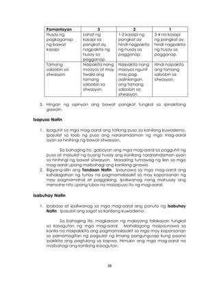 38
Pamantayan 3 2 1
Husay ng
pagkaganap
ng bawat
kasapi
Lahat ng
kasapi sa
pangkat ay
nagpakita ng
husay sa
pagganap.
1-2 kasapi ng
pangkat ay
hindi nagpakita
ng husay sa
pagganap.
3-4 na kasapi
ng pangkat ay
hindi nagpakita
ng husay sa
pagganap.
Tamang
saloobin sa
sitwasyon
Naipakita nang
maayos at may
tiwala ang
tamang
saloobin sa
sitwasyon.
Naipakita nang
maayos ngunit
may pag-
aalinlangan.
ang tamang
saloobin sa
sitwasyon.
Hindi naipakita
ang tamang
saloobin sa
sitwasyon.
5. Hingan ng opinyon ang bawat pangkat tungkol sa ipinakitang
gawain.
Isapuso Natin
1. Ipaguhit sa mga mag-aaral ang tatlong puso sa kanilang kuwaderno.
Ipasulat sa loob ng puso ang nararamdaman ng mga mag-aaral
ayon sa hinihingi ng bawat sitwasyon.
Sa bahaging ito, gabayan ang mga mag-aaral sa pagguhit ng
puso at maisulat ng buong husay ang kanilang nararamdaman ayon
sa hinihingi ng bawat sitwasyon. Maaaring tumawag ng ilan sa mga
mag-aaral upang maibahagi ang kanilang ginawa.
2. Bigyang-diin ang Tandaan Natin. Ipaunawa sa mga mag-aaral ang
kahalagahan ng tunay na pagmamalasakit sa may kapansanan ng
may pagmamahal at paggalang. Ipaliwanag nang mahusay ang
mensahe nito upang lubos na maisapuso ito ng mag-aaral.
Isabuhay Natin
1. Ipabasa at ipaliwanag sa mga mag-aaral ang panuto ng Isabuhay
Natin. Ipasulat ang sagot sa kanilang kuwaderno.
Sa bahaging ito, magkaroon ng malayang talakayan tungkol
sa kasagutan ng mga mag-aaral. Mahalagang maipaunawa sa
kanila na maipakikita ang pagmamalasakit sa mga may kapansanan
sa pamamagitan ng pagsulat ng limang pangungusap kung paano
ipakikita ang pagtulong sa kapwa. Himukin ang mga mag-aaral na
maibahagi ang kanilang kasagutan.
 