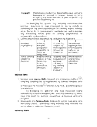 55
Pangkat 4 Magkakaroon ng Summer Basketball League sa inyong
barangay sa susunod na buwan. Bumuo ng isang
masiglang sayaw o cheer dance para maipakita ang
pakikiisa sa gawaing ito.
Sa bahaging ito, gamitin ang teoryang social-interactive
learning. Ipaunawa sa mga mag-aaral na sila ay matuto sa
pamamagitan ng pakikipagtalakayan sa kanilang kapwa kamag-
aaral. Bigyan sila ng pagkakataong magtalakayan. Muling ipaalala
ang nakalaang minuto para sa kanilang paghahanda at
pagpapakita ng dula-dulaan.
5. Gamitin ang rubric sa pagtataya ng kakayahan ng mga bata.
3 2 1
Husay ng
pagkaganap
Lahat ng
kasapi sa
pangkat ay
nagpakita ng
husay sa
pagganap.
1-2 kasapi ng
pangkat ay
hindi nagpakita
ng husay sa
pagganap.
3-4 na kasapi
ng pangkat ay
hindi nagpakita
ng husay sa
pagganap.
Akma/Tamang
saloobin sa
sitwasyon
Naipakita nang
maayos at may
tiwala ang
tamang
saloobin sa
sitwasyon.
Naipakita nang
maayos ngunit
may pag-
aalinlangan
ang tamang
saloobin sa
sitwasyon.
Hindi naipakita
ang tamang
saloobin sa
sitwasyon.
Isapuso Natin
1. Ipasagot ang Isapuso Natin. Ipaguhit ang masayang mukha ( )
kung ang pangungusap ay nagpapakita ng pakikiisa sa kapwa bata
at malungkot na mukha ( ) naman kung hindi. Ipasulat ang sagot
sa kuwaderno.
Sa bahaging ito, gabayan ang mga mag-aaral upang
makasulat ng isang simpleng pangako. Maaaring tumawag ng ilan sa
mga mag-aaral na gustong magbahagi g kanilang ginawang
pangako.
2. Bigyang-diin ang Tandaan Natin. Ipabasa ito sa mga mag-aaral nang
may pang-unawa. Ipaliwanag nang mahusay ang mensahe nito
upang lubos na maisapuso ito ng mag-aaral.
Isabuhay Natin
 