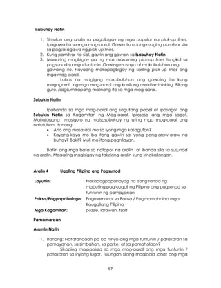 67
Isabuhay Natin
1. Simulan ang aralin sa pagbibigay ng mga popular na pick-up lines.
Ipagawa ito sa mga mag-aaral. Gawin ito upang maging pamilyar sila
sa pagsasagawa ng pick-up lines.
2. Kung pamilyar na sial, gawin ang gawain sa Isabuhay Natin.
3. Maaaring magbigay pa ng mas maraming pick-up lines tungkol sa
pagsunod sa mga tuntunin. Gawing masaya at makabuluhan ang
gawaing ito. Hayaang makapagbigay ng sariling pick-up lines ang
mga mag-aaral.
Lubos na magiging makabuluhan ang gawaing ito kung
magagamit ng mga mag-aaral ang kanilang creative thinking. Bilang
guro, pagsumikapang malinang ito sa mga mag-aaral.
Subukin Natin
Ipahanda sa mga mag-aaral ang sagutang papel at ipasagot ang
Subukin Natin sa Kagamitan ng Mag-aaral. Iproseso ang mga sagot.
Mahalagang masiguro na maisasabuhay ng ating mga mag-aaral ang
natutuhan. Itanong:
 Ano ang masasabi mo sa iyong mga kasagutan?
 Kayang-kaya mo ba itong gawin sa iyong pang-araw-araw na
buhay? Bakit? Muli mo itong pagnilayan.
Batiin ang mga bata sa natapos na aralin at ihanda sila sa susunod
na aralin. Maaaring magbigay ng takdang-aralin kung kinakailangan.
Aralin 4 Ugaling Pilipino ang Pagsunod
Layunin: Nakapagpapahayag na isang tanda ng
mabuting pag-uugali ng Pilipino ang pagsunod sa
tuntunin ng pamayanan
Paksa/Pagpapahalaga: Pagmamahal sa Bansa / Pagmamahal sa mga
Kaugaliang Pilipino
Mga Kagamitan: puzzle, larawan, tsart
Pamamaraan
Alamin Natin
1. Itanong: Natatandaan pa ba ninyo ang mga tuntunin / patakaran sa
pamayanan, sa simbahan, sa parke, at sa pamahalaan?
Sikaping maipaalala sa mga mag-aaral ang mga tuntunin /
patakaran sa inyong lugar. Tulungan silang maalaala lahat ang mga
 