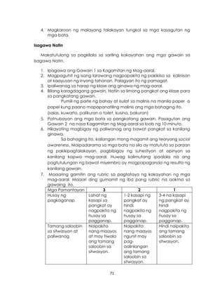 71
4. Magkaroon ng malayang talakayan tungkol sa mga kasagutan ng
mga bata.
Isagawa Natin
Makatutulong sa pagkilala sa sariling kakayahan ang mga gawain sa
Isagawa Natin.
1. Ipagawa ang Gawain 1 sa Kagamitan ng Mag-aaral.
2. Magpaguhit ng isang larawang nagpapakita ng pakikiisa sa kalinisan
at kaayusan ng inyong tahanan. Palagyan ito ng pamagat.
3. Ipaliwanag sa harap ng klase ang ginawa ng mag-aaral.
4. Bilang karagdagang gawain, Hatiin sa limang pangkat ang klase para
sa pangkatang gawain.
Pumili ng parte ng bahay at isulat sa malinis na manila paper o
papel kung paano mapapanatiling malinis ang mga bahaging ito.
(salas, kuwarto, palikuran o toilet, kusina, bakuran)
5. Patnubayan ang mga bata sa pangkatang gawain. Pasagutan ang
Gawain 2 na nasa Kagamitan ng Mag-aaral sa loob ng 10 minuto.
6. Hikayating magbigay ng paliwanag ang bawat pangkat sa kanilang
ginawa.
Sa bahaging ito, kailangan mong magamit ang teoryang social
awareness. Maipadarama sa mga bata na sila ay matututo sa paraan
ng pakikipagtalakayan, pagbibigay ng suhestiyon at opinyon sa
kanilang kapwa mag-aaral. Huwag kalimutang ipaalala na ang
pagtutulungan ng bawat miyembro ay magpapaganda ng resulta ng
kanilang gawain.
7. Maaaring gamitin ang rubric sa pagtataya ng kakayahan ng mga
mag-aaral. Maaari ding gumamit ng iba pang rubric na aakma sa
gawaing ito.
Mga Pamantayan 3 2 1
Husay ng
pagkaganap
Lahat ng
kasapi sa
pangkat ay
nagpakita ng
husay sa
pagganap.
1-2 kasapi ng
pangkat ay
hindi
nagpakita ng
husay sa
pagganap.
3-4 na kasapi
ng pangkat ay
hindi
nagpakita ng
husay sa
pagganap.
Tamang saloobin
sa sitwasyon at
paliwanag
Naipakita
nang maayos
at may tiwala
ang tamang
saloobin sa
sitwasyon.
Naipakita
nang maayos
ngunit may
pag-
aalinlangan
ang tamang
saloobin sa
sitwasyon.
Hindi naipakita
ang tamang
saloobin sa
sitwasyon.
 