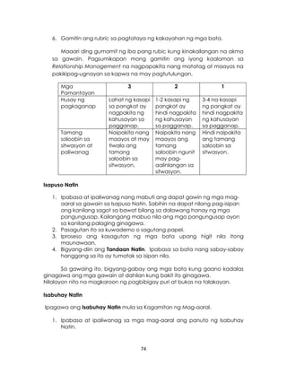 74
6. Gamitin ang rubric sa pagtataya ng kakayahan ng mga bata.
Maaari ding gumamit ng iba pang rubic kung kinakailangan na akma
sa gawain. Pagsumikapan mong gamitin ang iyong kaalaman sa
Relationship Management na nagpapakita nang matatag at maayos na
pakikipag-ugnayan sa kapwa na may pagtutulungan.
Mga
Pamantayan
3 2 1
Husay ng
pagkaganap
Lahat ng kasapi
sa pangkat ay
nagpakita ng
kahusayan sa
pagganap.
1-2 kasapi ng
pangkat ay
hindi nagpakita
ng kahusayan
sa pagganap.
3-4 na kasapi
ng pangkat ay
hindi nagpakita
ng kahusayan
sa pagganap.
Tamang
saloobin sa
sitwasyon at
paliwanag
Naipakita nang
maayos at may
tiwala ang
tamang
saloobin sa
sitwasyon.
Naipakita nang
maayos ang
tamang
saloobin ngunit
may pag-
aalinlangan sa
sitwasyon.
Hindi naipakita
ang tamang
saloobin sa
sitwasyon.
Isapuso Natin
1. Ipabasa at ipaliwanag nang mabuti ang dapat gawin ng mga mag-
aaral sa gawain sa Isapuso Natin. Sabihin na dapat nilang pag-isipan
ang kanilang sagot sa bawat bilang sa dalawang hanay ng mga
pangungusap. Kailangang mabuo nila ang mga pangungusap ayon
sa kanilang palaging ginagawa.
2. Pasagutan ito sa kuwaderno o sagutang papel.
3. Iproseso ang kasagutan ng mga bata upang higit nila itong
maunawaan.
4. Bigyang-diin ang Tandaan Natin. Ipabasa sa bata nang sabay-sabay
hanggang sa ito ay tumatak sa isipan nila.
Sa gawaing ito, bigyang-gabay ang mga bata kung gaano kadalas
ginagawa ang mga gawain at dahilan kung bakit ito ginagawa.
Nilalayon nito na magkaroon ng pagbibigay puri at bukas na talakayan.
Isabuhay Natin
Ipagawa ang Isabuhay Natin mula sa Kagamitan ng Mag-aaral.
1. Ipabasa at ipaliwanag sa mga mag-aaral ang panuto ng Isabuhay
Natin.
 