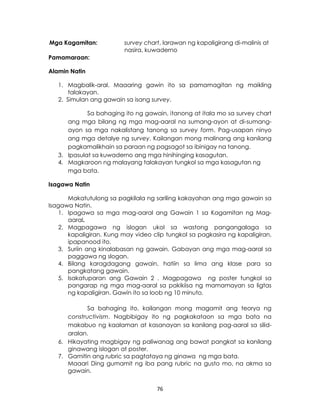 76
Mga Kagamitan: survey chart, larawan ng kapaligirang di-malinis at
nasira, kuwaderno
Pamamaraan:
Alamin Natin
1. Magbalik-aral. Maaaring gawin ito sa pamamagitan ng maikling
talakayan.
2. Simulan ang gawain sa isang survey.
Sa bahaging ito ng gawain, itanong at itala mo sa survey chart
ang mga bilang ng mga mag-aaral na sumang-ayon at di-sumang-
ayon sa mga nakalistang tanong sa survey form. Pag-usapan ninyo
ang mga detalye ng survey. Kailangan mong malinang ang kanilang
pagkamalikhain sa paraan ng pagsagot sa ibinigay na tanong.
3. Ipasulat sa kuwaderno ang mga hinihinging kasagutan.
4. Magkaroon ng malayang talakayan tungkol sa mga kasagutan ng
mga bata.
Isagawa Natin
Makatutulong sa pagkilala ng sariling kakayahan ang mga gawain sa
Isagawa Natin.
1. Ipagawa sa mga mag-aaral ang Gawain 1 sa Kagamitan ng Mag-
aaral.
2. Magpagawa ng islogan ukol sa wastong pangangalaga sa
kapaligiran. Kung may video clip tungkol sa pagkasira ng kapaligiran,
ipapanood ito.
3. Suriin ang kinalabasan ng gawain. Gabayan ang mga mag-aaral sa
paggawa ng slogan.
4. Bilang karagdagang gawain, hatiin sa lima ang klase para sa
pangkatang gawain.
5. Isakatuparan ang Gawain 2 . Magpagawa ng poster tungkol sa
pangarap ng mga mag-aaral sa pakikiisa ng mamamayan sa ligtas
ng kapaligiran. Gawin ito sa loob ng 10 minuto.
Sa bahaging ito, kailangan mong magamit ang teorya ng
constructivism. Nagbibigay ito ng pagkakataon sa mga bata na
makabuo ng kaalaman at kasanayan sa kanilang pag-aaral sa silid-
aralan.
6. Hikayating magbigay ng paliwanag ang bawat pangkat sa kanilang
ginawang islogan at poster.
7. Gamitin ang rubric sa pagtataya ng ginawa ng mga bata.
Maaari Ding gumamit ng iba pang rubric na gusto mo, na akma sa
gawain.
 