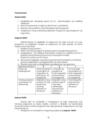 79
Pamamaraan
Alamin Natin
1. Magbalik-aral. Maaaring gawin ito sa pamamagitan ng maikling
talakayan.
2. Ipasuri ang larawan tungkol sa alituntunin o patalastas.
3. Ipasulat sa kuwaderno ang hinihinging mga kasagutan.
4. Magkaroon nang malayang talakayan tungkol sa mga kasagutan ng
mga bata.
Isagawa Natin
Makatutulong sa pagkilala at pagsunod ng mga tuntunin na may
kinalaman sa kaligtasan tungkol sa pagsunod sa mga babala at batas
trapiko ang mag-aaral.
1. Ipagawa ang Gawain 1.
2. Hatiin sa limang pangkat ang klase para sa pangkatang gawain.
3. Magpagawa ng maikling dula-dulaan tungkol sa napiling tuntunin o
babala na karaniwang sinusunod sa inyong komunidad.
Gawin ito sa loob ng 15 minuto.
4. Hikayating magbigay ng paliwanag ang bawat pangkat sa kanilang
ginawa pagkatapos ng pagpapakita ng dula-dulaan.
5. Gamitin ang rubric sa pagtataya ng kakayahan ng mga bata.
Mga Pamantayan 3 2 1
Husay ng
pagkaganap
Lahat ng kasapi
sa pangkat ay
nagpakita ng
kahusayan sa
pagganap.
1-2 kasapi ng
pangkat ay
hindi nagpakita
ng kahusayan
sa pagganap.
3-4 na kasapi
ng pangkat ay
hindi nagpakita
ng kahusayan
sa pagganap.
Tamang saloobin
sa sitwasyon at
paliwanag
Naipakita nang
maayos at may
tiwala ang
tamang
saloobin sa
sitwasyon.
Naipakita nang
maayos ngunit
may pag-
aalinlangan
ang tamang
saloobin sa
sitwasyon.
Hindi naipakita
ang tamang
saloobin sa
sitwasyon
Isapuso Natin
Upang higit na maisakilos o maisagawa ng mga mag-aaral ang
tamang pagsunod sa batas trapiko, tuntunin o babala na karaniwang
sinusunod sa komunidad, ipagawa ang mga gawaing magsasapuso ng mga
kasanayang ito.
1. Pasagutan sa kuwaderno o sagutang papel ang Isapuso Natin.
 