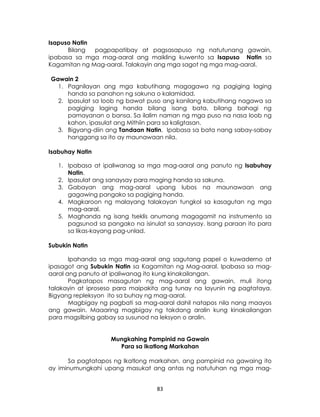 83
Isapuso Natin
Bilang pagpapatibay at pagsasapuso ng natutunang gawain,
ipabasa sa mga mag-aaral ang maikling kuwento sa Isapuso Natin sa
Kagamitan ng Mag-aaral. Talakayin ang mga sagot ng mga mag-aaral.
Gawain 2
1. Pagnilayan ang mga kabutihang magagawa ng pagiging laging
handa sa panahon ng sakuna o kalamidad.
2. Ipasulat sa loob ng bawat puso ang kanilang kabutihang nagawa sa
pagiging laging handa bilang isang bata, bilang bahagi ng
pamayanan o bansa. Sa ilalim naman ng mga puso na nasa loob ng
kahon, ipasulat ang Mithiin para sa kaligtasan.
3. Bigyang-diin ang Tandaan Natin. Ipabasa sa bata nang sabay-sabay
hanggang sa ito ay maunawaan nila.
Isabuhay Natin
1. Ipabasa at ipaliwanag sa mga mag-aaral ang panuto ng Isabuhay
Natin.
2. Ipasulat ang sanaysay para maging handa sa sakuna.
3. Gabayan ang mag-aaral upang lubos na maunawaan ang
gagawing pangako sa pagiging handa.
4. Magkaroon ng malayang talakayan tungkol sa kasagutan ng mga
mag-aaral.
5. Maghanda ng isang tseklis anumang magagamit na instrumento sa
pagsunod sa pangako na isinulat sa sanaysay. Isang paraan ito para
sa likas-kayang pag-unlad.
Subukin Natin
Ipahanda sa mga mag-aaral ang sagutang papel o kuwaderno at
ipasagot ang Subukin Natin sa Kagamitan ng Mag-aaral. Ipabasa sa mag-
aaral ang panuto at ipaliwanag ito kung kinakailangan.
Pagkatapos masagutan ng mag-aaral ang gawain, muli itong
talakayin at iproseso para maipakita ang tunay na layunin ng pagtataya.
Bigyang repleksyon ito sa buhay ng mag-aaral.
Magbigay ng pagbati sa mag-aaral dahil natapos nila nang maayos
ang gawain. Maaaring magbigay ng takdang aralin kung kinakailangan
para magsilbing gabay sa susunod na leksyon o aralin.
Mungkahing Pampinid na Gawain
Para sa Ikatlong Markahan
Sa pagtatapos ng Ikatlong markahan, ang pampinid na gawaing ito
ay iminumungkahi upang masukat ang antas ng natutuhan ng mga mag-
 