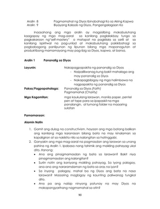 90
Aralin 8 Pagmamahal ng Diyos Ibinabahagi Ko sa Aking Kapwa
Aralin 9 Biyayang Kaloob ng Diyos, Pangangalagaan Ko
Inaasahang ang mga aralin ay magsisilbing makabuluhang
kaagapay ng mga mag-aaral sa kanilang paglalakbay tungo sa
pagkakaroon ng“self-mastery” o matapat na pagkilala sa sarili at sa
kanilang ispiritwal na pag-unlad at makabuluhang pakikibahagi sa
pagbabagong panlipunan ng lipunan bilang mga mapanagutan at
produktibong mamamayang may pag-ibig sa Diyos, kapwa, at bansa.
Aralin 1 Pananalig sa Diyos
Layunin: Nakapagpapakita ng pananalig sa Diyos
- Naipaliliwanag kung bakit mahalaga ang
may pananalig sa Diyos
- Nakapagbibigay ng mga halimbawa na
nagpapakita ng pananalig sa Diyos
Paksa/Pagpapahalaga: Pananalig sa Diyos (Faith)
Pagmamahal (Charity)
Mga Kagamitan: mga kaukulang larawan, manila paper, pentel
pen at tape para sa ipapaskil na mga
panalangin, at lumang folder na maaaring
sulatan
Pamamaraan:
Alamin Natin
1. Gamit ang dulog na constructivism, hayaan ang mga batang balikan
ang kanilang mga karanasan bilang bata na may kinalaman sa
kapaligiran at sa nakikita nila sa kalangitan sa hatinggabi.
2. Ganyakin ang mga mag-aaral na pagmasdan ang larawan sa unang
pahina ng Aralin 1. Ipabasa nang tahimik ang maikling pahayag ukol
dito. Itanong:
 Ano ang pinagmamasdan ng bata sa larawan? Bakit niya
pinagmamasdan ang kalangitan?
 Suriin natin ang kaniyang maikling pahayag. Sa iyong palagay,
ano-ano ang nararamdaman ng bata sa oras na iyon?
 Sa inyong palagay, mahal ba ng Diyos ang bata na nasa
larawan? Maaaring magbigay ng kaunting paliwanag tungkol
dito.
 Ano pa ang naiisip ninyong patunay na may Diyos na
makapangyarihang nagmamahal sa atin?
 