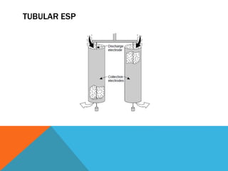 TUBULAR ESP
 