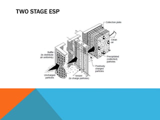 TWO STAGE ESP
 