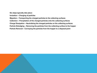 Six steps typically take place:
Ionization – Charging of particles
Migration – Transporting the charged particles to the collecting surfaces
Collection – Precipitation of the charged particles onto the collecting surfaces
Charge Dissipation – Neutralizing the charged particles on the collecting surfaces
Particle Dislodging – Removing the particles from the collecting surface to the hopper
Particle Removal – Conveying the particles from the hopper to a disposal point
 