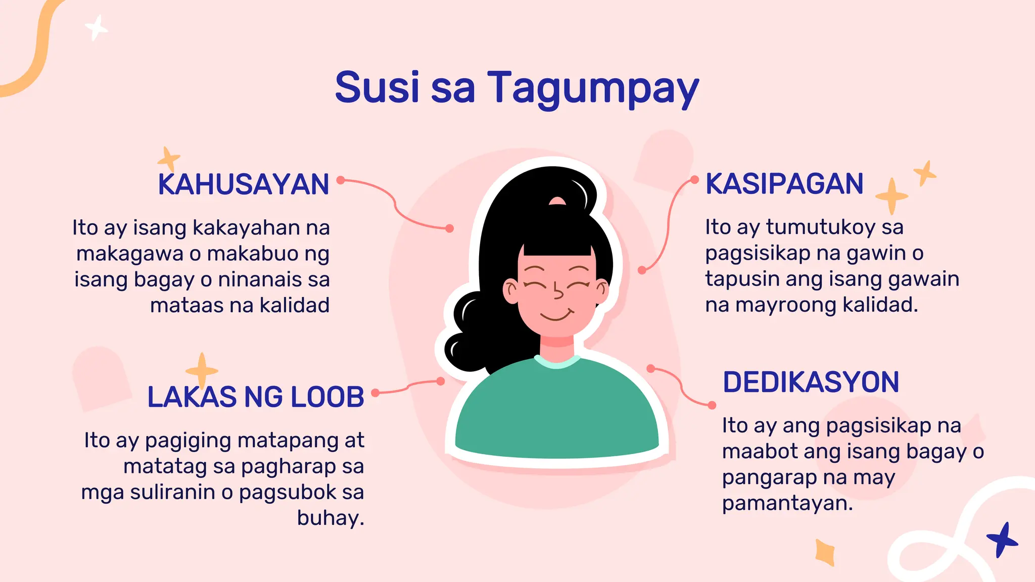 ESP6Q3_M1_W1 - Ang Magaling at Matagumpay na mga Pilipino.pptx