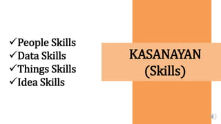 People Skills
Data Skills
Things Skills
Idea Skills
KASANAYAN
(Skills)
 