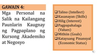 Talino (Intellect)
Kasanayan (Skills)
Hilig (Interest)
Pagpapahalaga
(Values)
Mithiin (Goals)
Katayuang Pinansyal
(Economic Status)
GAWAIN 4:
Mga Personal na
Salik na Kailangang
Paunlarin Kaugnay
ng Pagpaplano ng
Kursong Akademiko
at Negosyo
 