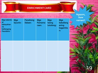 ENRICHMENTCARD
Ngayon,
ikaw
naman!!Mga talento
at
kakayahan
na
kailangang
Paunlarin:
Mga
layunin:
Panahong
ilalaan:
Mga
Pamama
raan:
Mga
taong
tutulong:
Mga
kakailang
aning
kagamita
n:
19
 