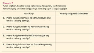 Gawain 2
Punan ang tsart. Isulat sa bahagi ng Posibleng Katugunan / kahihinatnan sa
Komunikasyong umiiral sa isang pamilya. Isulat ang sagot sa sagutang papel.
Paano Kung? Posibleng Katugunan o Kahihinatnan
1. Paano kung Consensual na Komunikasyon ang
umiiral sa isang pamilya?
2. Paano kung Pluralistic na Komunikasyon ang
umiiral sa isang pamilya?
3. Paano kung Protective na Komunikasyon ang
umiiral sa isang pamilya?
4. Paano kung Laissez-Faire na Komunikasyon ang
umiiral sa isang pamilya?
 
