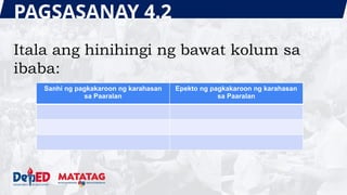 PAGSASANAY 4.2
Itala ang hinihingi ng bawat kolum sa
ibaba:
Sanhi ng pagkakaroon ng karahasan
sa Paaralan
Epekto ng pagkakaroon ng karahasan
sa Paaralan
 