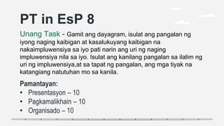 PT in EsP 8
Unang Task - Gamit ang dayagram, isulat ang pangalan ng
iyong naging kaibigan at kasalukuyang kaibigan na
nakaimpluwensiya sa iyo pati narin ang uri ng naging
impluwensiya nila sa iyo. Isulat ang kanilang pangalan sa ilalim ng
uri ng impluwensiya,at sa tapat ng pangalan, ang mga tiyak na
katangiang natutuhan mo sa kanila.
Pamantayan:
• Presentasyon – 10
• Pagkamalikhain – 10
• Organisado – 10
 