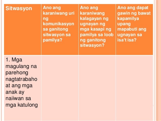 Edukasyon Sa Pagpapakatao Modyul 3 Ikalawa At Ikatlong Pagkikita