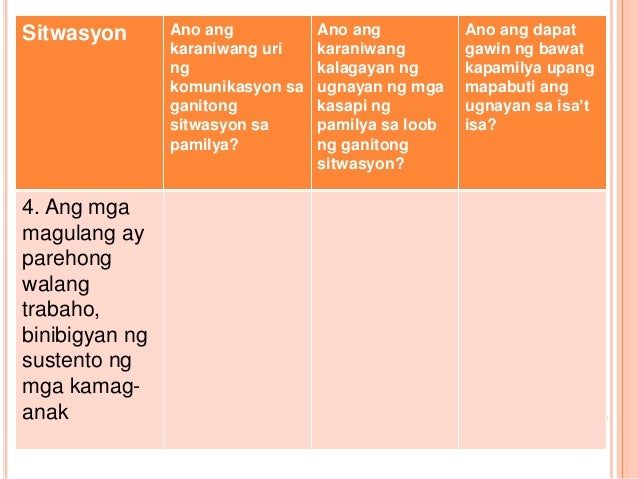 Edukasyon Sa Pagpapakatao Modyul 3 Ikalawa At Ikatlong Pagkikita